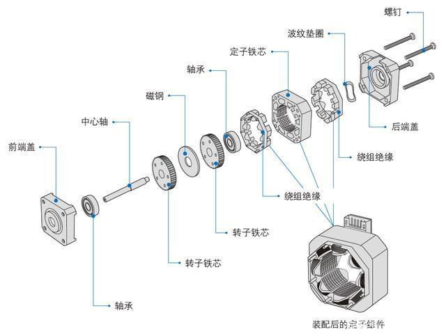 深圳松下草莓视频APP下载安装无限看电机厂家